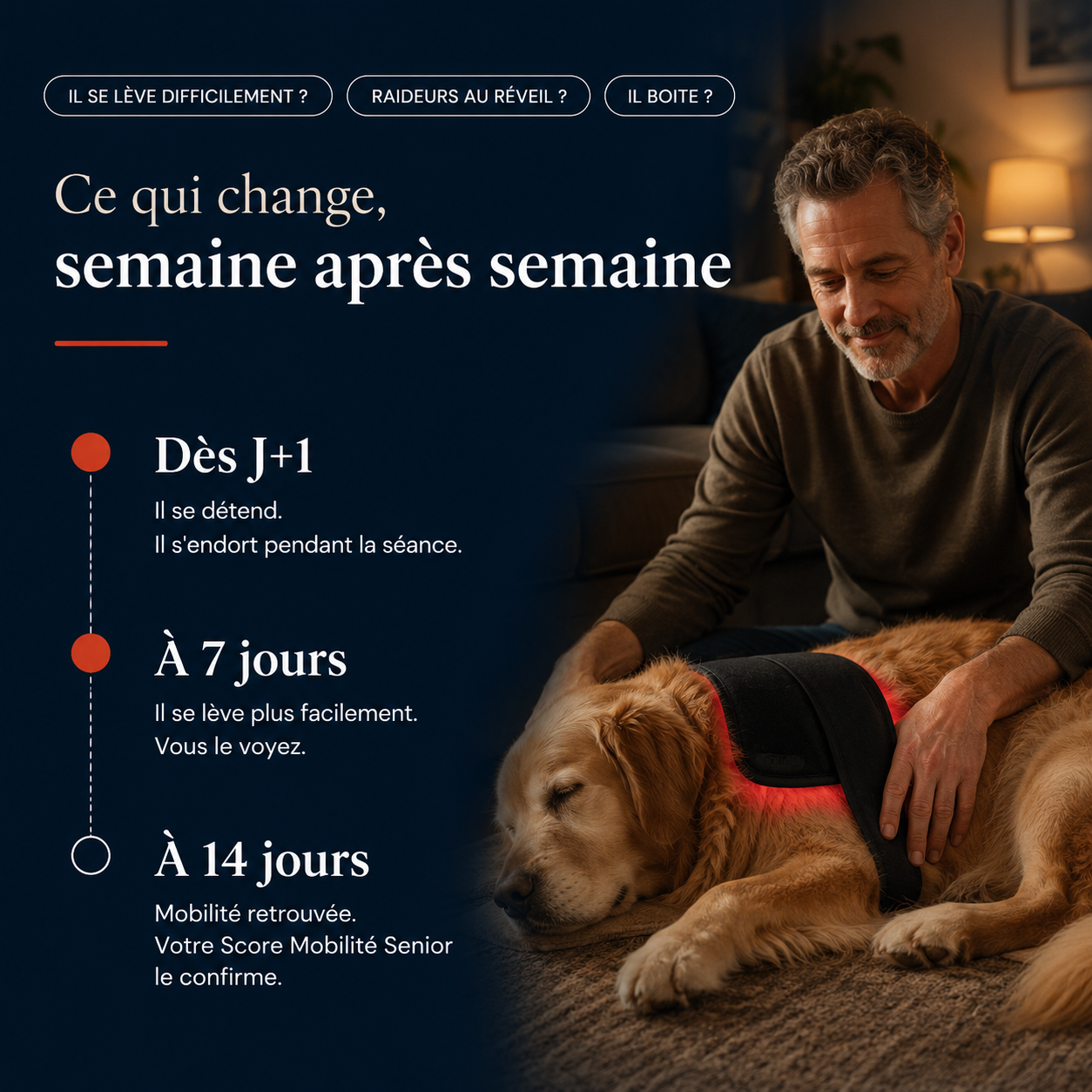 Résultats semaine après semaine : détente dès J+1, lever facilité à 7 jours, mobilité retrouvée à 14 jours