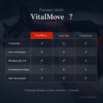 Ceinture VitalMove